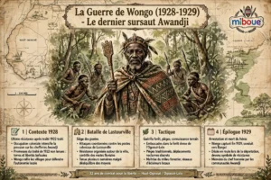 La guerre de Wongo (1928-1929) : Le crépuscule de la grande résistance awandji au Gabon