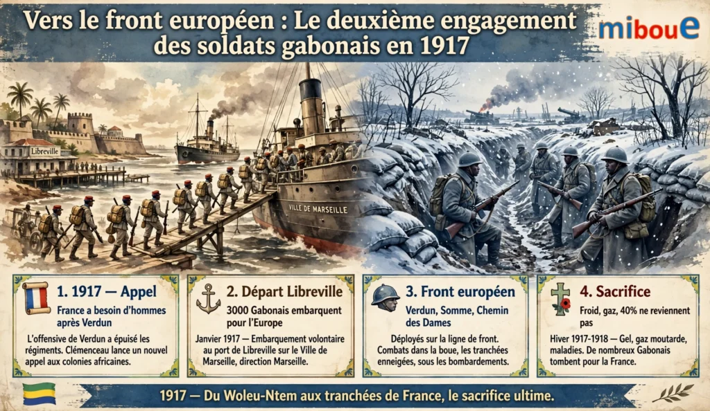 Vers le front européen : Le deuxième engagement des soldats gabonais en 1917