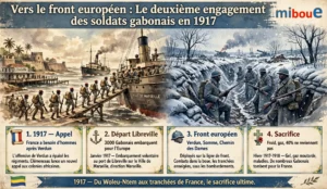 Vers le front européen : Le deuxième engagement des soldats gabonais en 1917