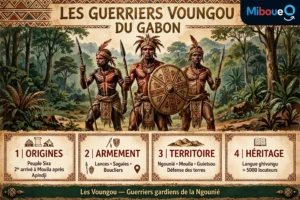 De la résistance à la restauration : Deux siècles de lutte pour la souveraineté du Gabon